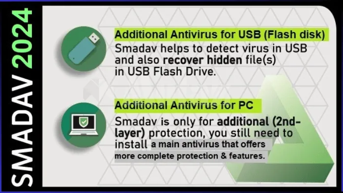 تحميل برنامج Smadav Pro 2023