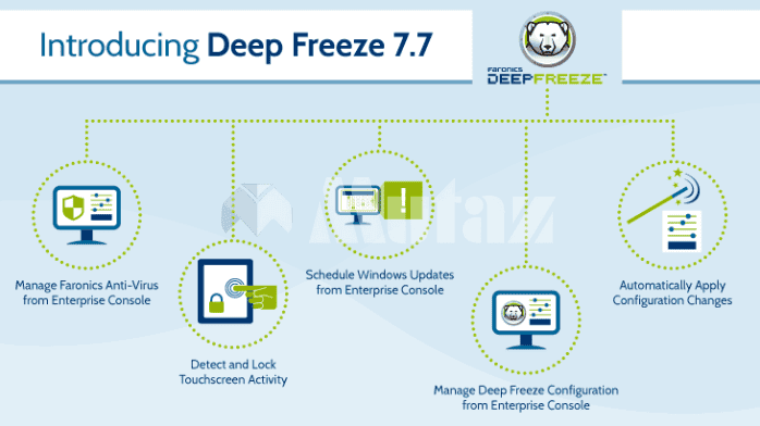 Download Faronics Deep Freeze Standard